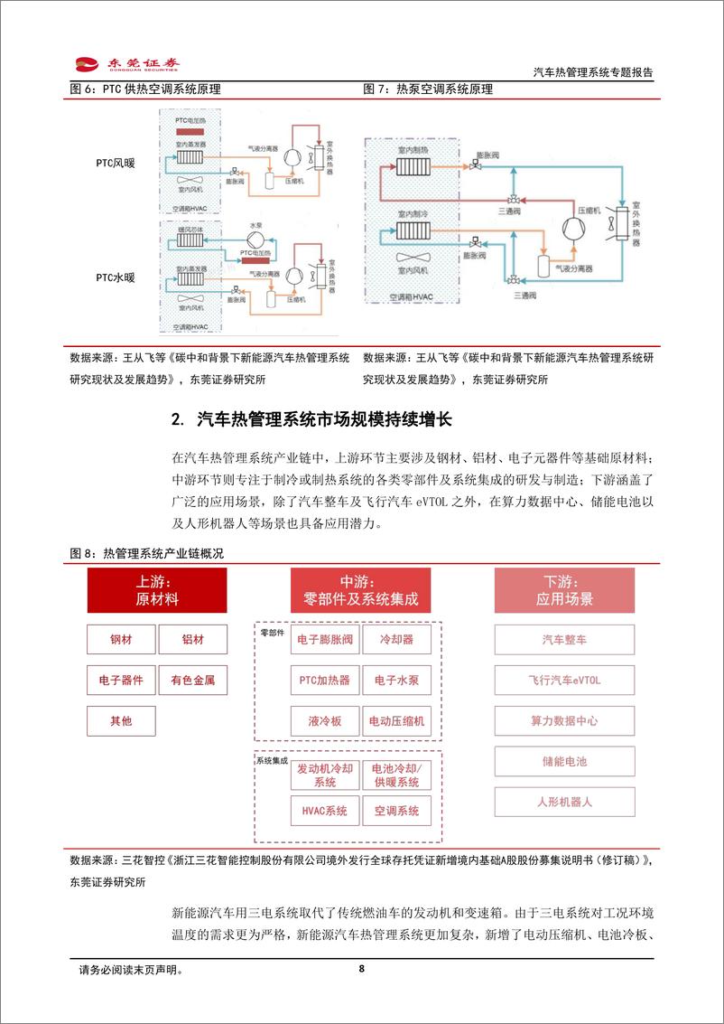 《汽车热管理系统专题报告_深耕新能源_量价_齐升_应用拓展加速前行》 - 第8页预览图