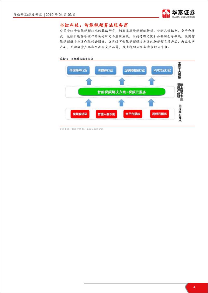 《计算机软硬件行业科创投资手册系列：当虹科技、中科星图、鸿泉物联解读-20190403-华泰证券-25页》 - 第5页预览图