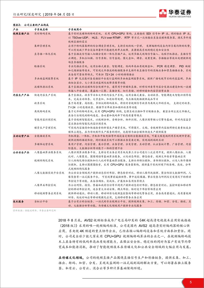 《计算机软硬件行业科创投资手册系列：当虹科技、中科星图、鸿泉物联解读-20190403-华泰证券-25页》 - 第6页预览图