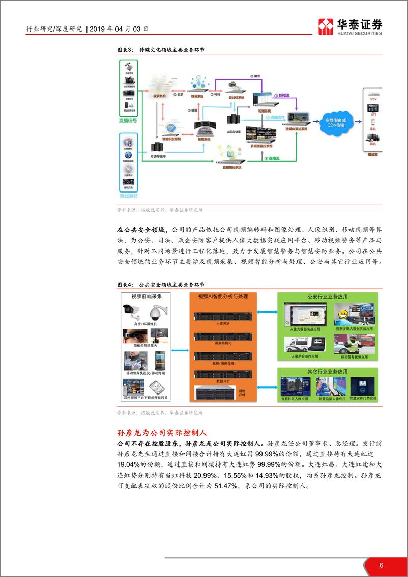 《计算机软硬件行业科创投资手册系列：当虹科技、中科星图、鸿泉物联解读-20190403-华泰证券-25页》 - 第7页预览图