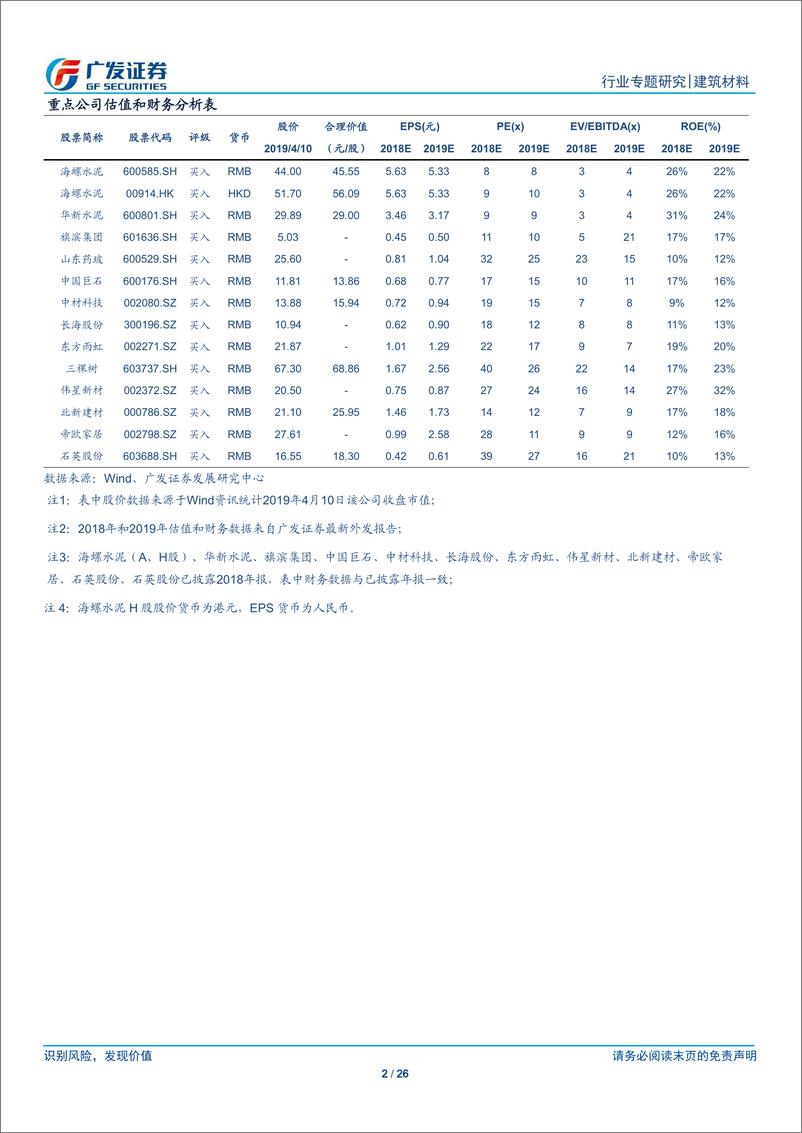 《建筑材料行业：再论本轮房地产周期和对上下游产业链的影响-20190411-广发证券-26页》 - 第3页预览图