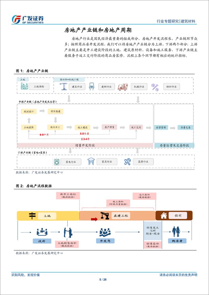 《建筑材料行业：再论本轮房地产周期和对上下游产业链的影响-20190411-广发证券-26页》 - 第6页预览图