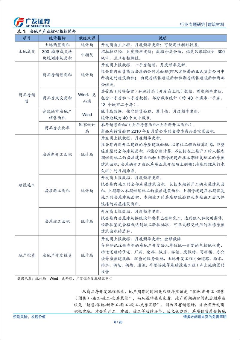 《建筑材料行业：再论本轮房地产周期和对上下游产业链的影响-20190411-广发证券-26页》 - 第7页预览图