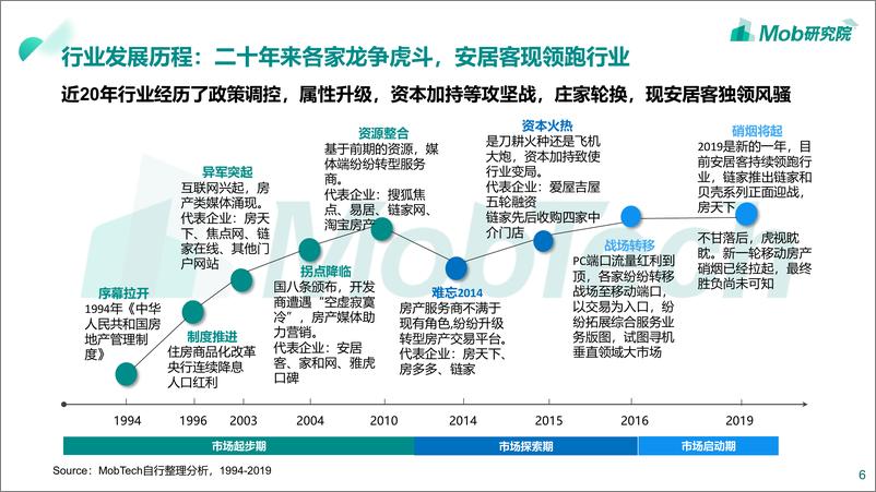 《Mobdata-2019移动房产服务行业洞察-2019.4-39页》 - 第7页预览图