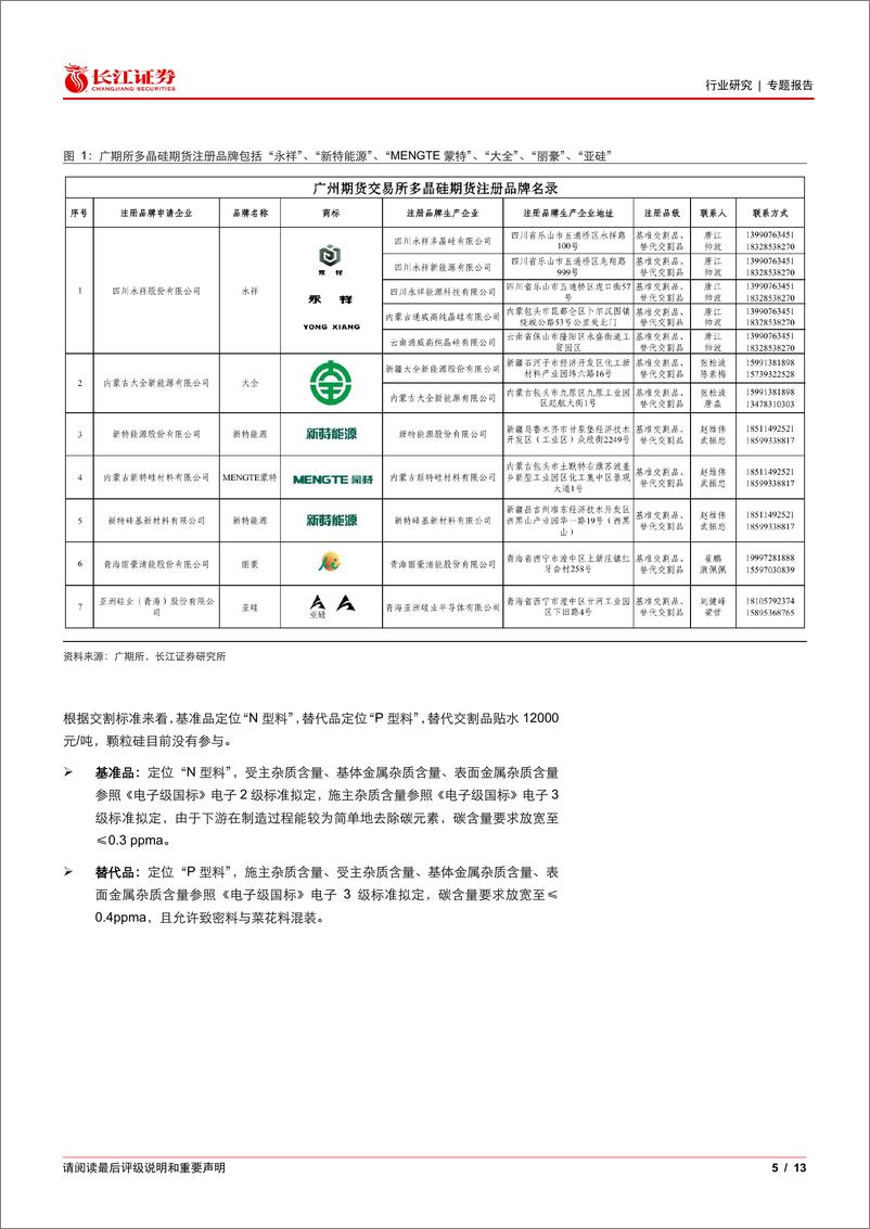 《电气设备行业光伏花语第34期：多晶硅期货上市在即，硅料后续怎么展望？-241222-长江证券-13页》 - 第5页预览图