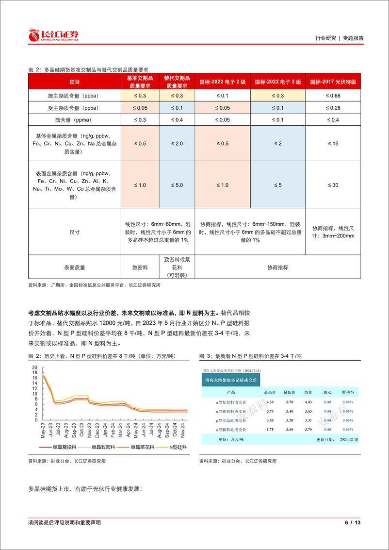 《电气设备行业光伏花语第34期：多晶硅期货上市在即，硅料后续怎么展望？-241222-长江证券-13页》 - 第6页预览图