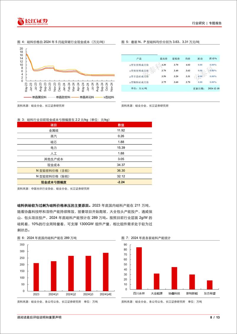 《电气设备行业光伏花语第34期：多晶硅期货上市在即，硅料后续怎么展望？-241222-长江证券-13页》 - 第8页预览图