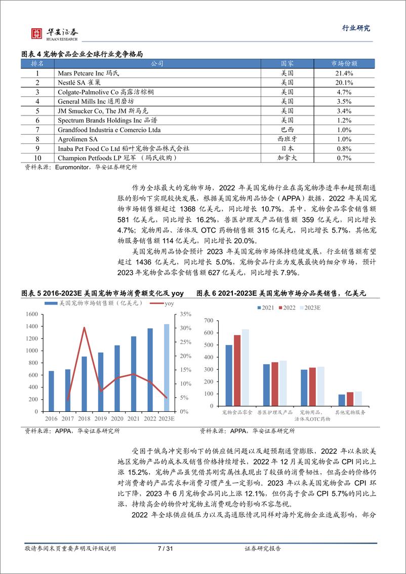 《农林牧渔行业：乖宝宠物上市在即，麦富迪品牌力持续验证-20230731-华安证券-31页》 - 第8页预览图