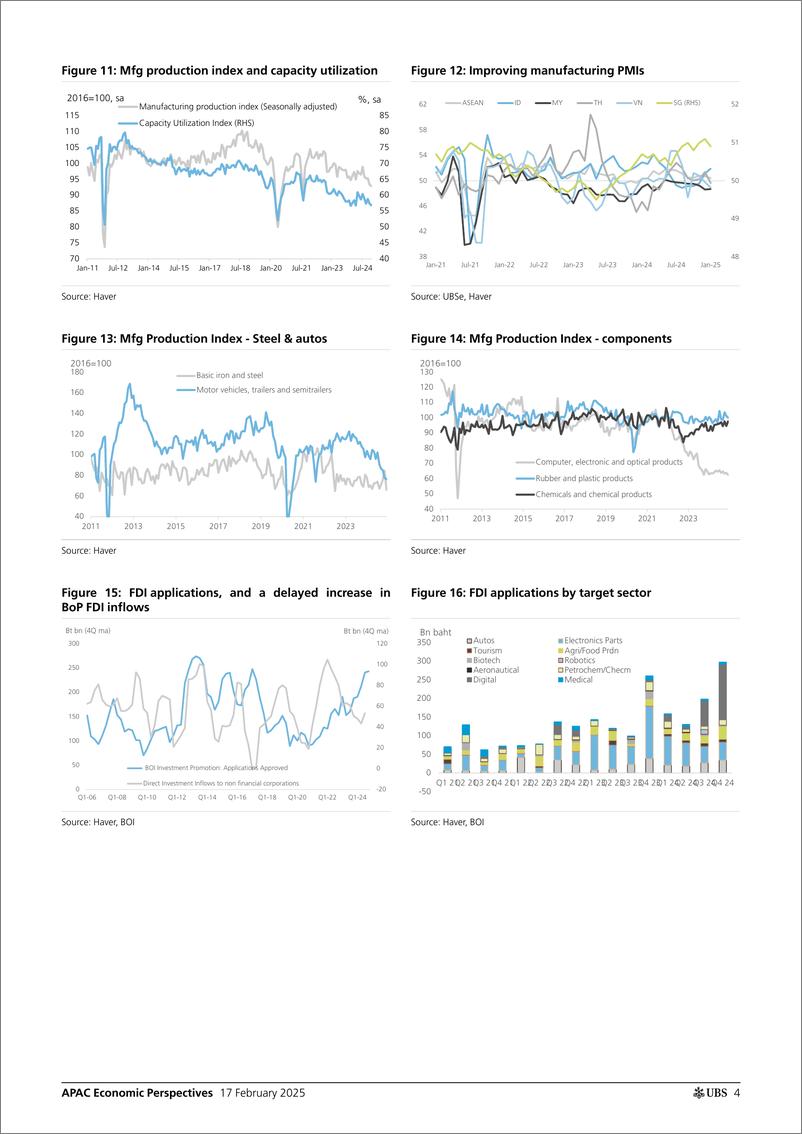 《UBS Economics-APAC Economic Perspectives _Thailand A growth miss_ Lim-113575161》 - 第3页预览图