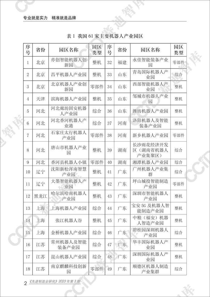 《先进制造业研究2023年第3期（总第7期）：我国机器人产业园区发展现状、问题、经验及建议-水印版》 - 第7页预览图