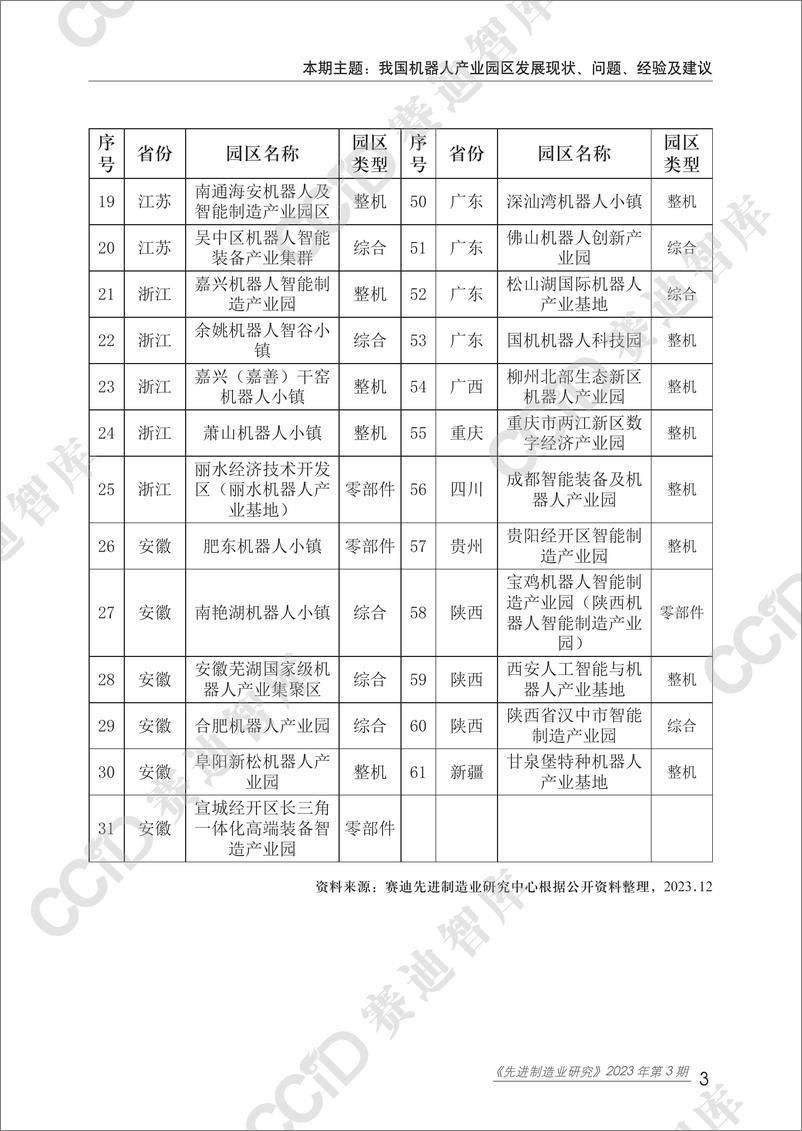 《先进制造业研究2023年第3期（总第7期）：我国机器人产业园区发展现状、问题、经验及建议-水印版》 - 第8页预览图