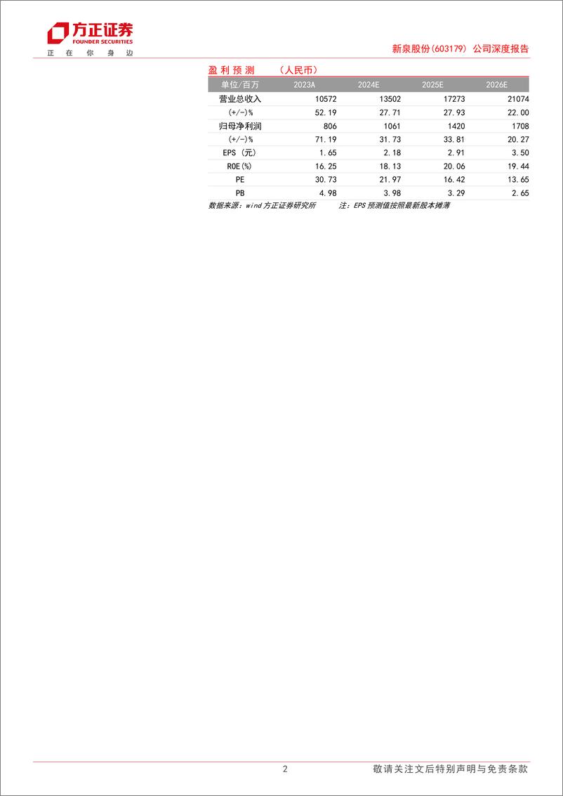 《新泉股份(603179)公司深度报告：大赛道扬帆共拓，新一轮全球周期起航-241124-方正证券-33页》 - 第2页预览图