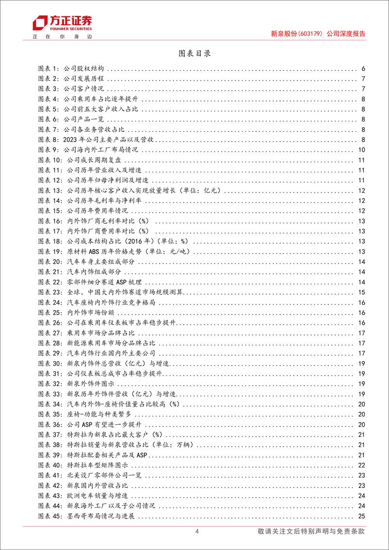 《新泉股份(603179)公司深度报告：大赛道扬帆共拓，新一轮全球周期起航-241124-方正证券-33页》 - 第4页预览图