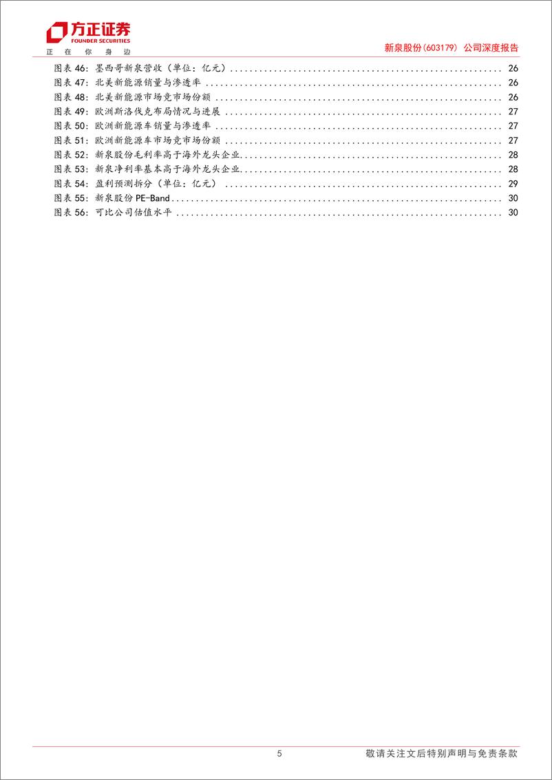 《新泉股份(603179)公司深度报告：大赛道扬帆共拓，新一轮全球周期起航-241124-方正证券-33页》 - 第5页预览图