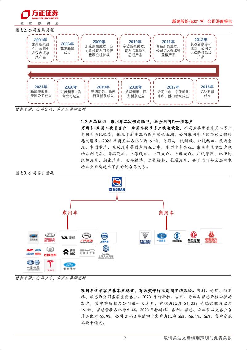 《新泉股份(603179)公司深度报告：大赛道扬帆共拓，新一轮全球周期起航-241124-方正证券-33页》 - 第7页预览图