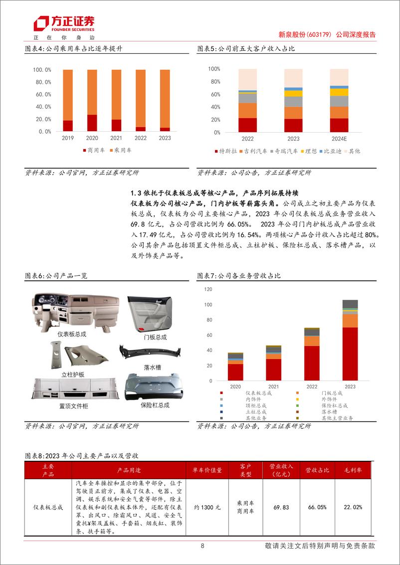 《新泉股份(603179)公司深度报告：大赛道扬帆共拓，新一轮全球周期起航-241124-方正证券-33页》 - 第8页预览图