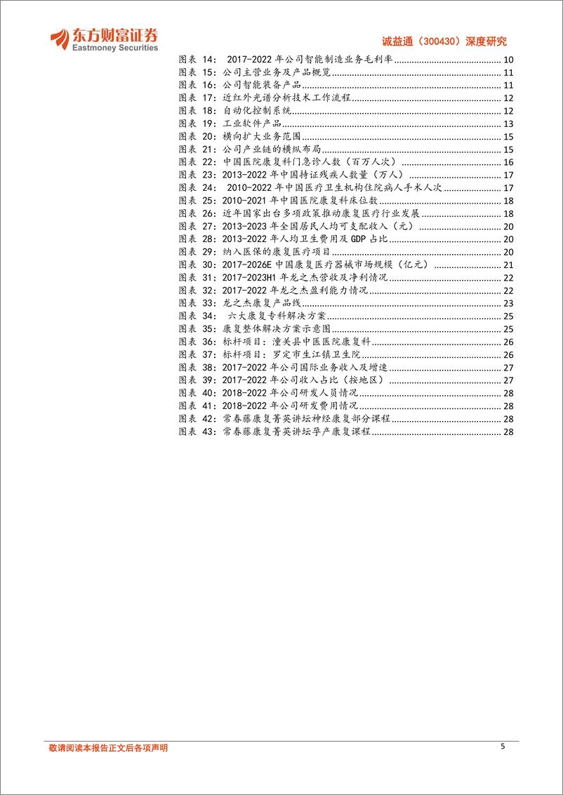 《深度报告-20240326-东方财富证券-诚益通-300430.SZ-深度研智能制造领航发康复医疗放量可322mb》 - 第5页预览图