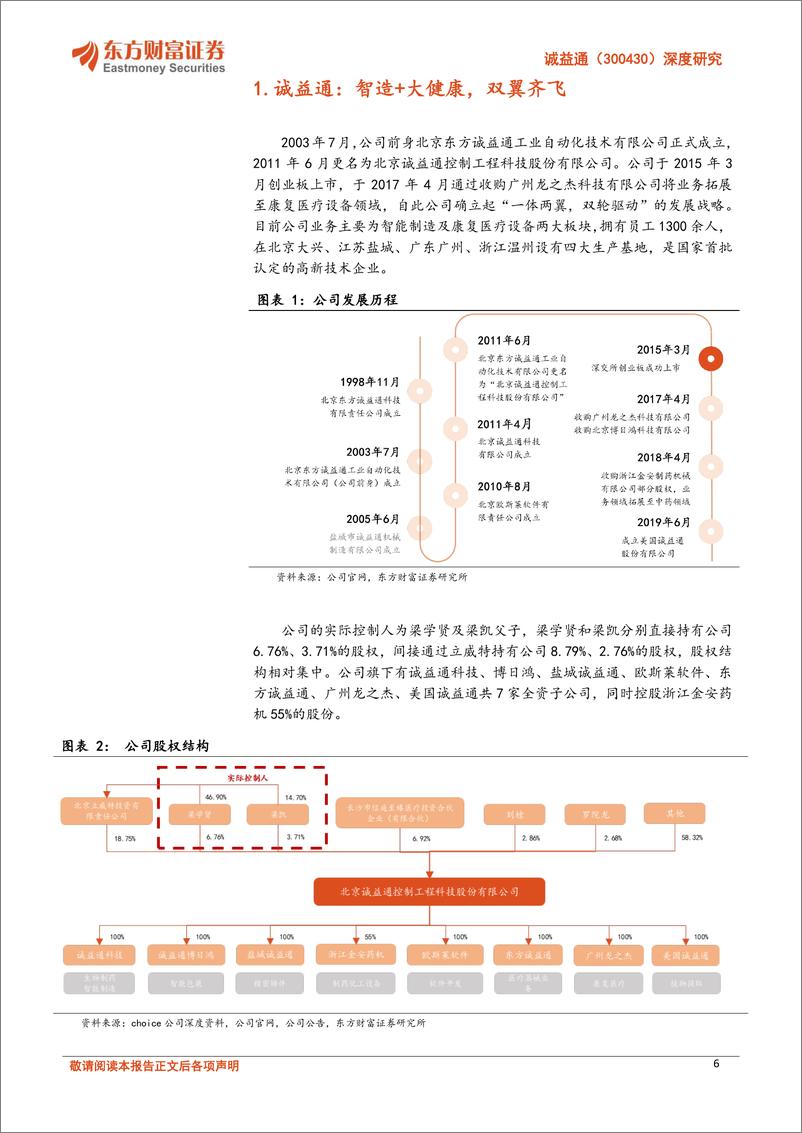 《深度报告-20240326-东方财富证券-诚益通-300430.SZ-深度研智能制造领航发康复医疗放量可322mb》 - 第6页预览图