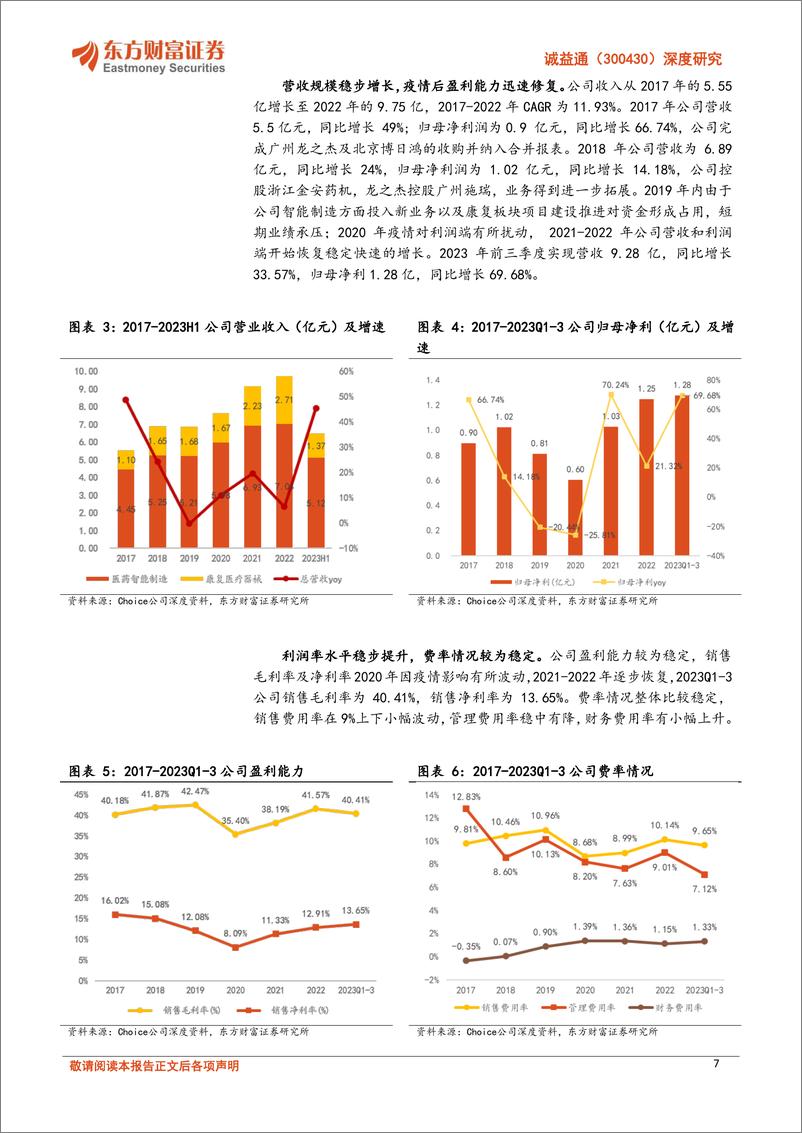 《深度报告-20240326-东方财富证券-诚益通-300430.SZ-深度研智能制造领航发康复医疗放量可322mb》 - 第7页预览图