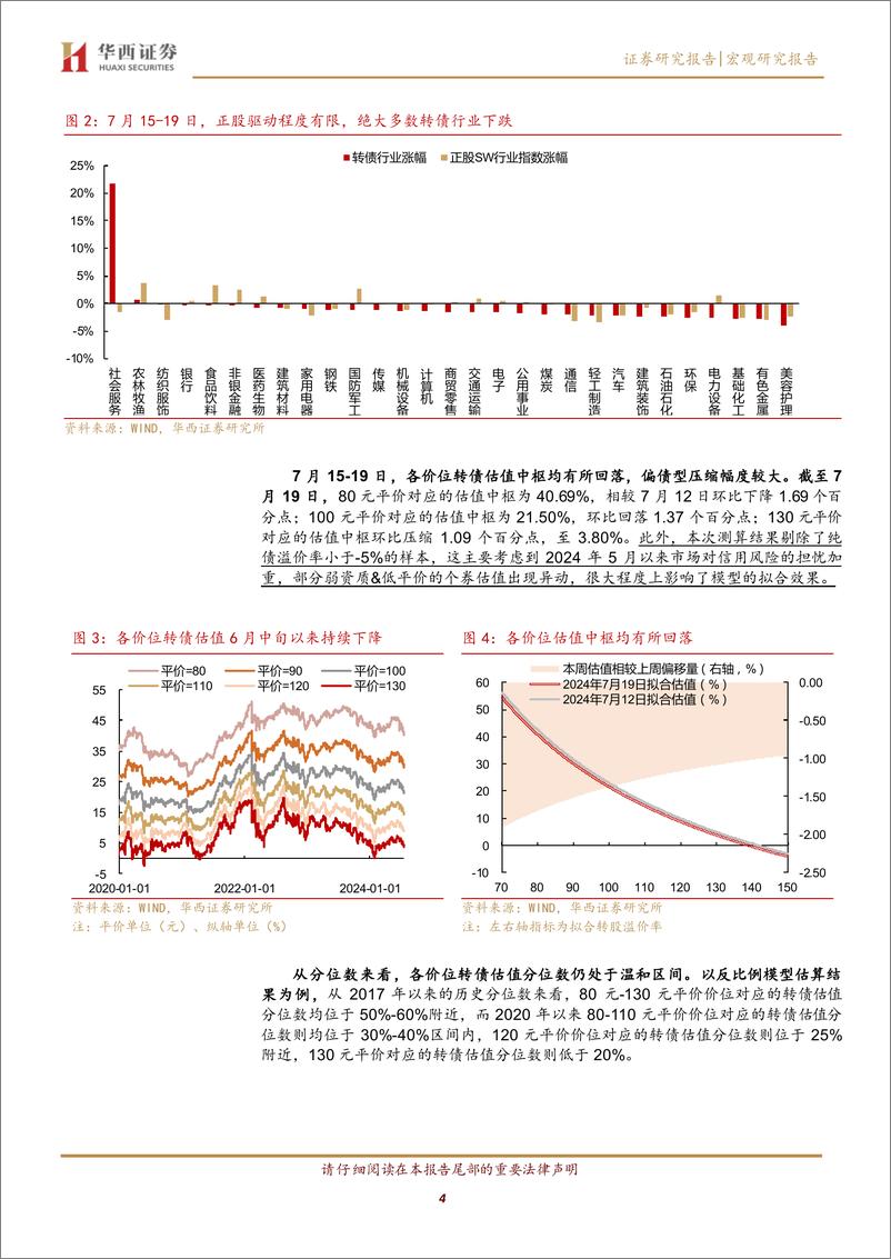 《如何看待广汇转债退市？-240721-华西证券-23页》 - 第4页预览图