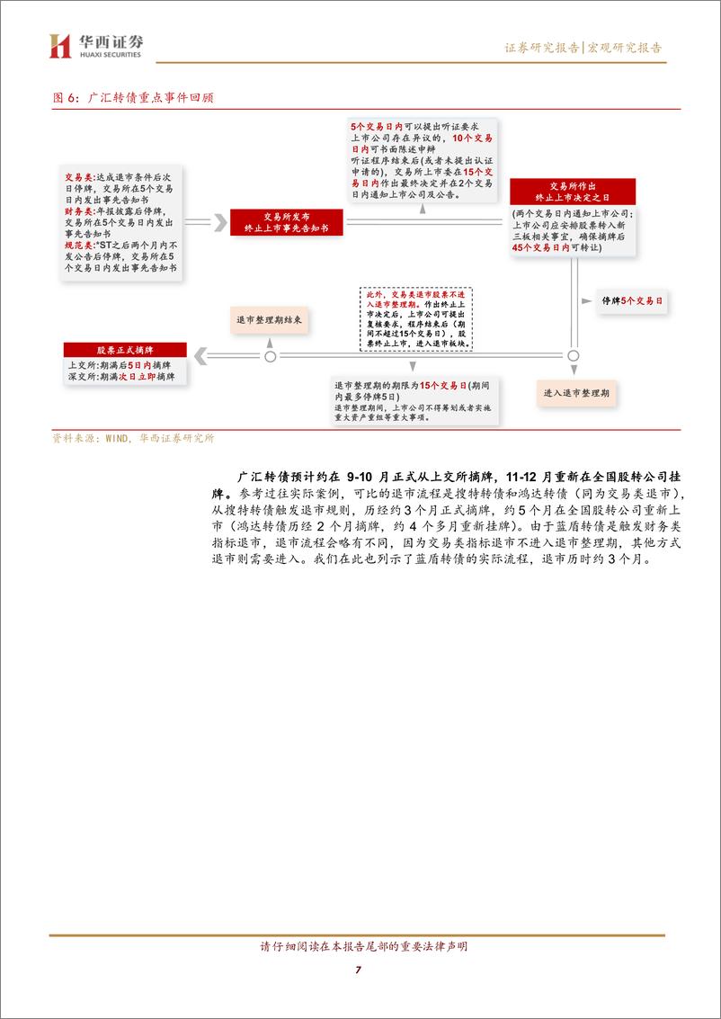 《如何看待广汇转债退市？-240721-华西证券-23页》 - 第7页预览图