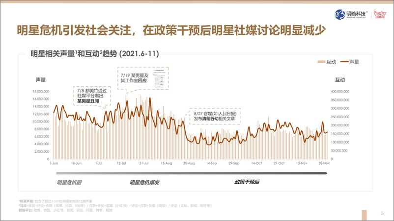 《秒针系2021奢侈品行业观察-23页》 - 第6页预览图