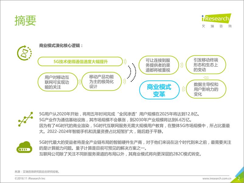 《2018年5G时代商业模式变革趋势研究报》 - 第2页预览图