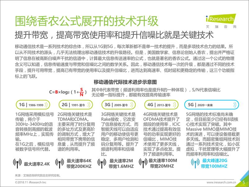 《2018年5G时代商业模式变革趋势研究报》 - 第5页预览图