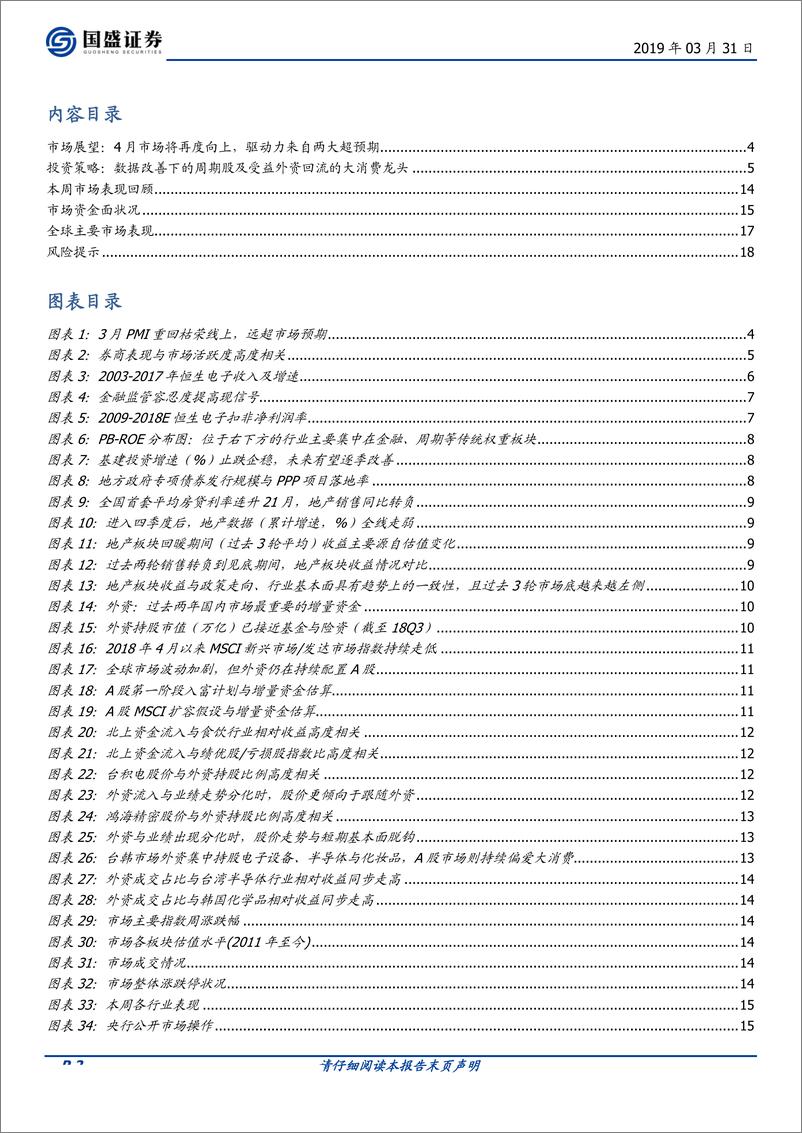 《A股市场策略月报：两大超预期，四月再向上-20190331-国盛证券-19页》 - 第3页预览图