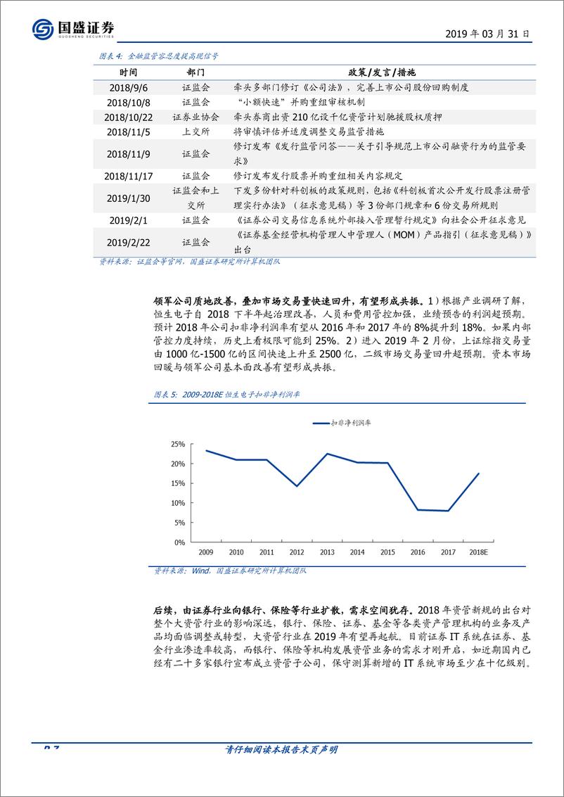 《A股市场策略月报：两大超预期，四月再向上-20190331-国盛证券-19页》 - 第8页预览图