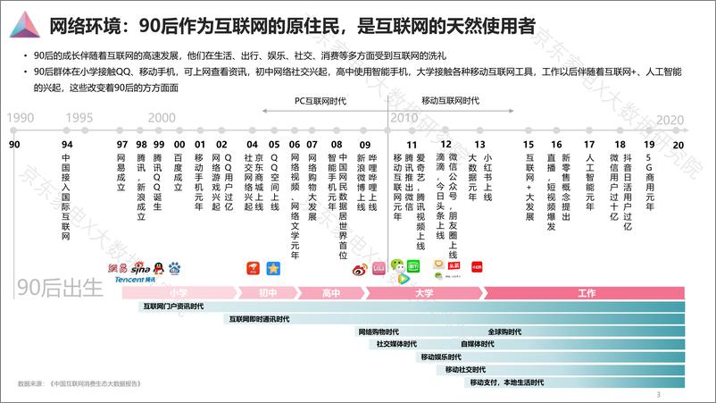 《京东：90后人群消费白皮书-2020.9-29页》 - 第5页预览图