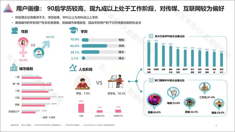 《京东：90后人群消费白皮书-2020.9-29页》 - 第6页预览图