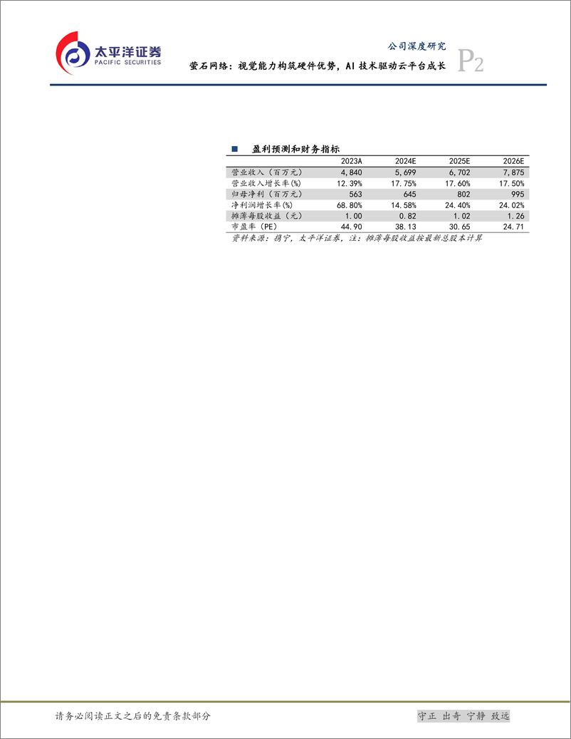 《太平洋-萤石网络-688475-萤石网络_视觉能力构筑硬件优势_AI技术驱动云平台成长》 - 第2页预览图