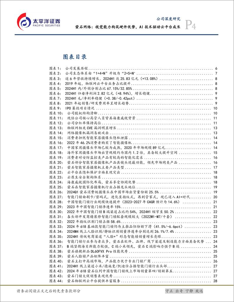 《太平洋-萤石网络-688475-萤石网络_视觉能力构筑硬件优势_AI技术驱动云平台成长》 - 第4页预览图