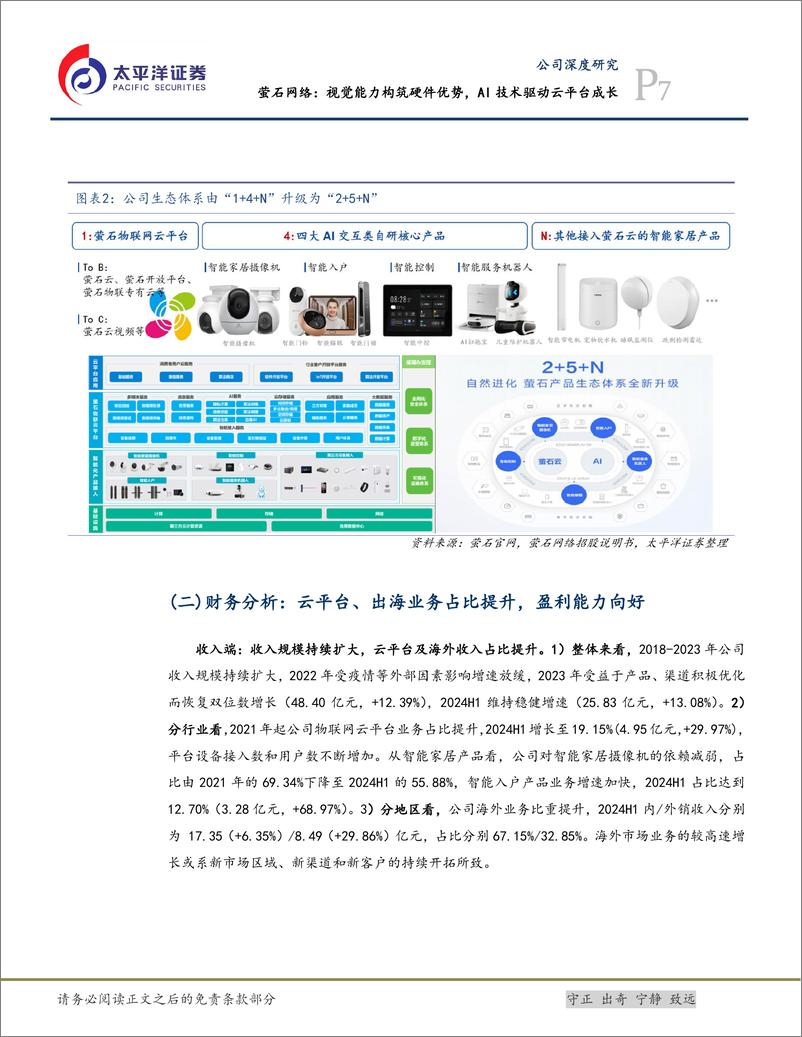 《太平洋-萤石网络-688475-萤石网络_视觉能力构筑硬件优势_AI技术驱动云平台成长》 - 第7页预览图