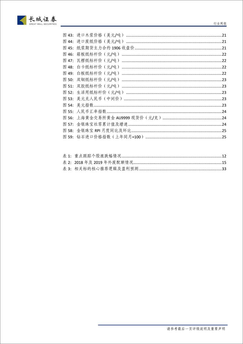 《轻工制造行业双周报2019年第23期：剖析nitori模式，家居饰品提升消费频次，成本控制成就高盈利-20190721-长城证券-34页》 - 第6页预览图