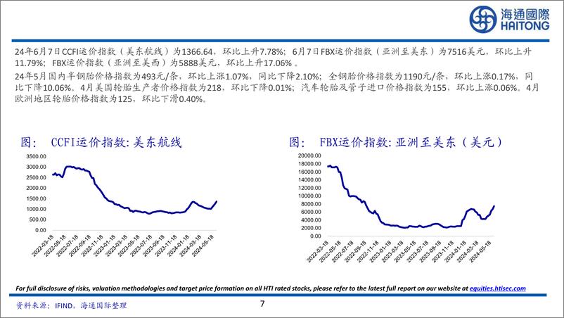 《轮胎行业月报：1-5月国内半钢胎产量累计同比增长11.69%25-240613-海通国际-56页》 - 第7页预览图