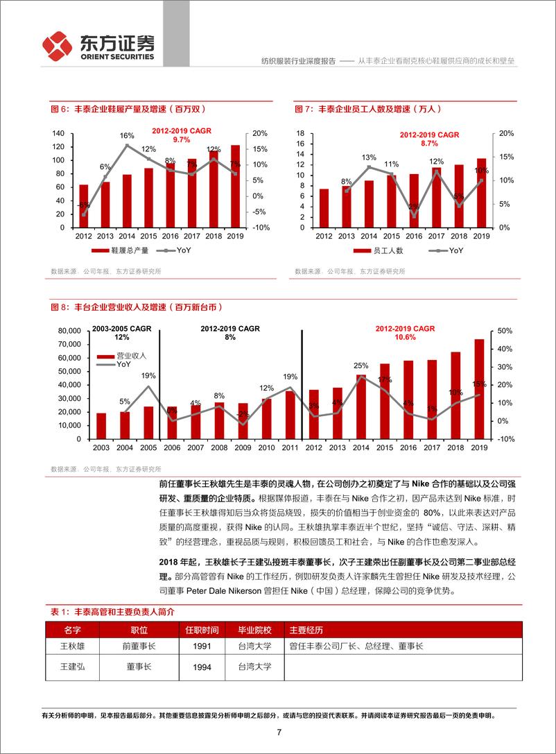 《纺织服装行业：从丰泰企业看耐克核心鞋履供应商的成长和壁垒-20210221-东方证券-22页》 - 第7页预览图