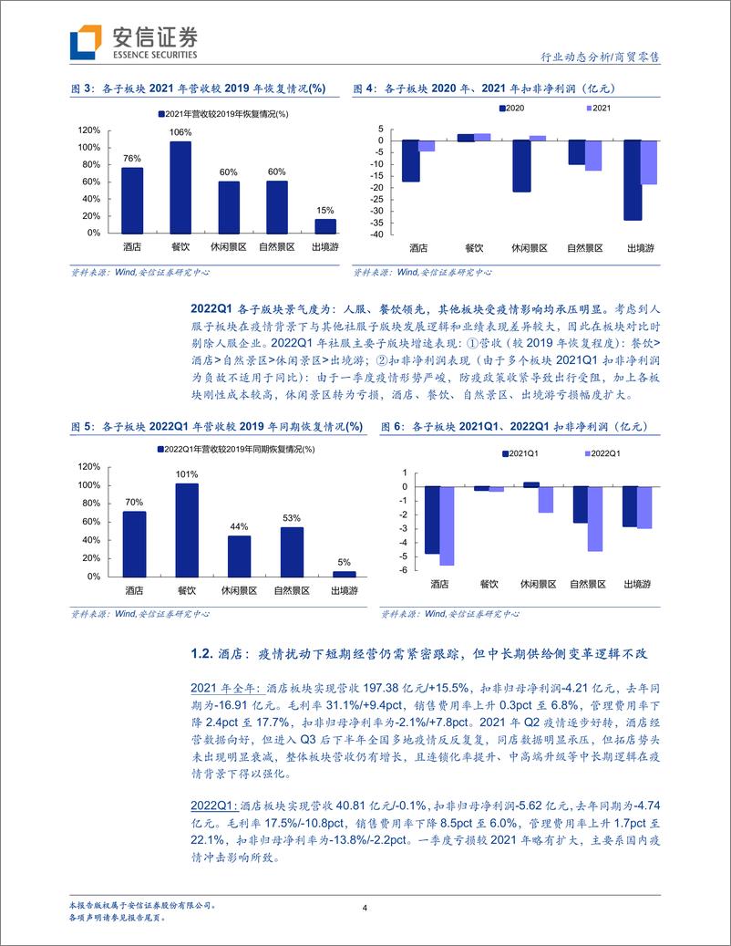 《商贸零售行业：社零行业2021&2022Q1业绩综述-20220524-安信证券-22页》 - 第5页预览图