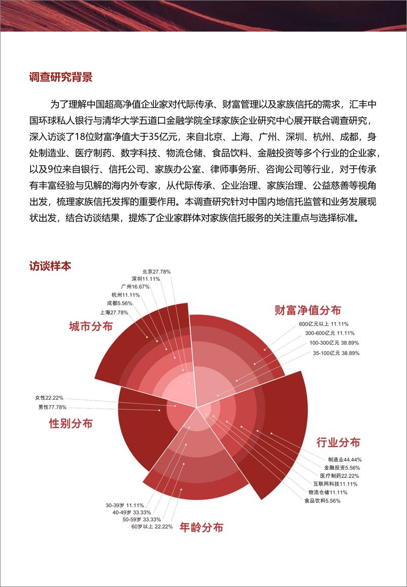《2023中国家族财富管理报告-穿越不确定性：传承浪潮与家族信托调查研究-清华五道口》 - 第4页预览图