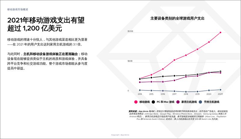 《2021年移动游戏解析》 - 第7页预览图