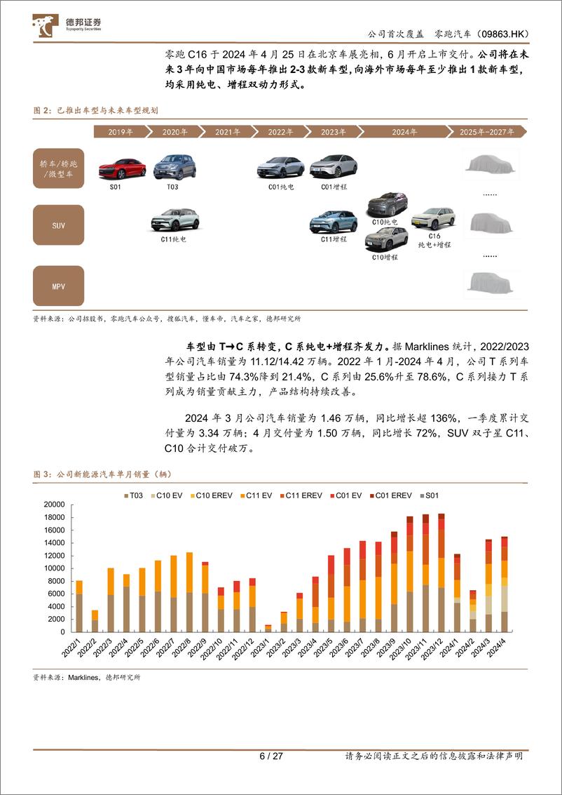 《零跑汽车(09863.HK)全域自研构筑高性价比，加速出海有望持续贡献增量-240614-德邦证券-27页》 - 第6页预览图