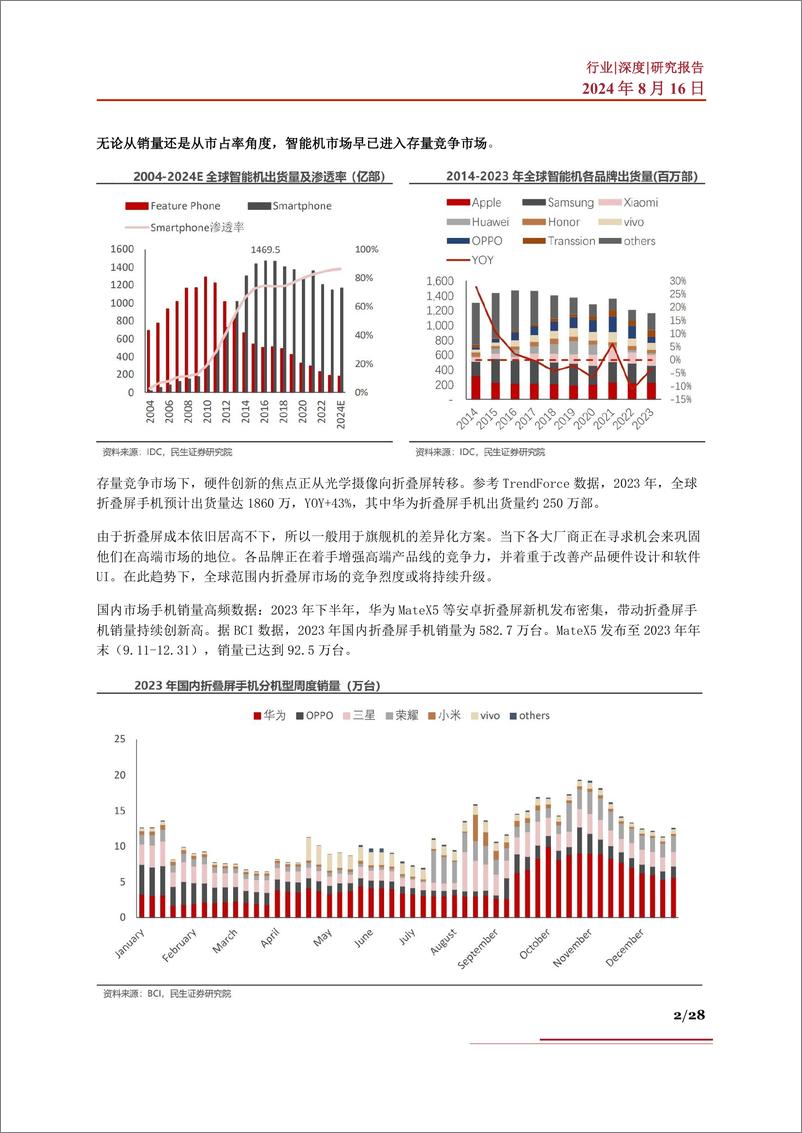 《折叠屏深度_产业机遇_发展趋势_产业链及相关企业深度梳理》 - 第2页预览图