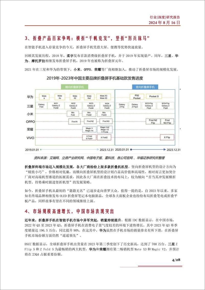 《折叠屏深度_产业机遇_发展趋势_产业链及相关企业深度梳理》 - 第4页预览图