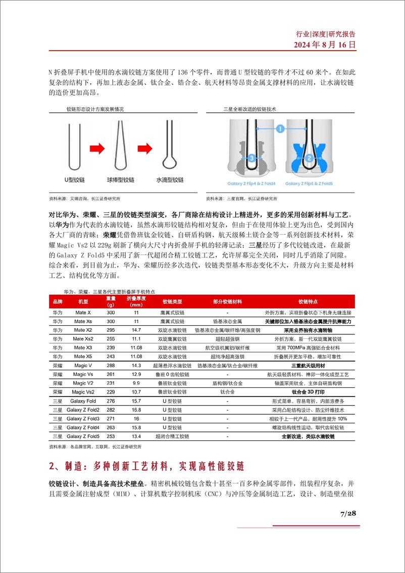 《折叠屏深度_产业机遇_发展趋势_产业链及相关企业深度梳理》 - 第7页预览图