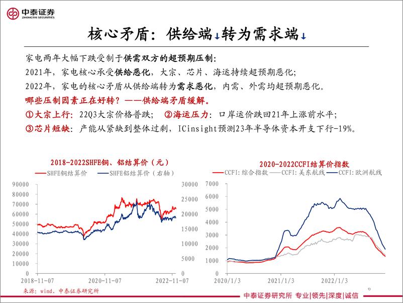 《家电行业2023年度策略：2023，会是家电大年么？-20221221-中泰证券-37页》 - 第7页预览图