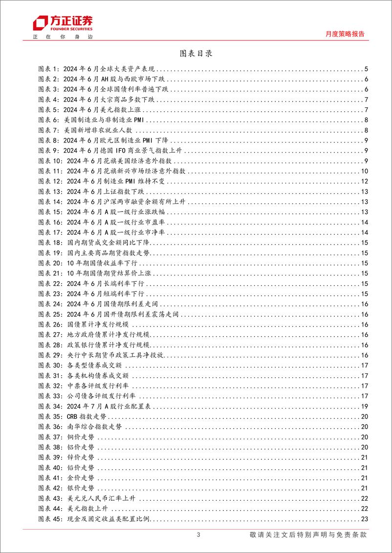 《月度策略报告-大类资产配置报告2024年7月份总第74期：“缺资产”，怎么办？-240705-方正证券-28页》 - 第3页预览图