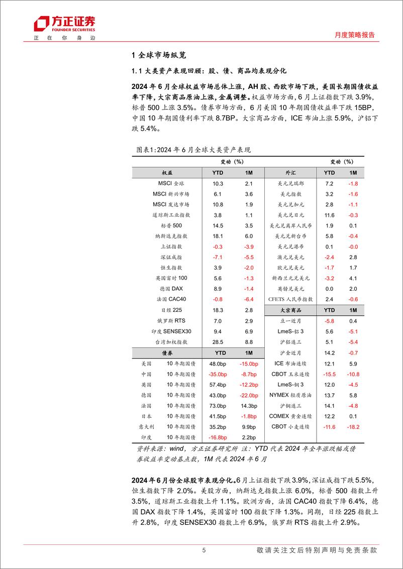 《月度策略报告-大类资产配置报告2024年7月份总第74期：“缺资产”，怎么办？-240705-方正证券-28页》 - 第5页预览图