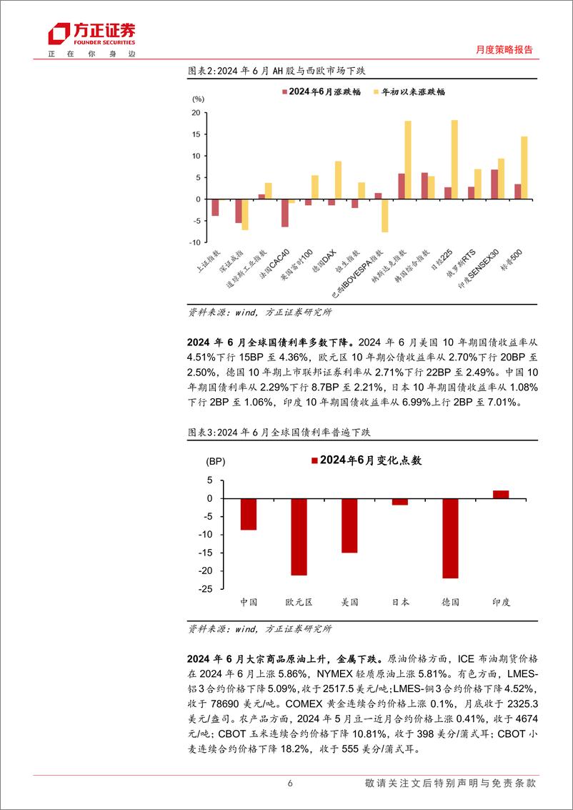 《月度策略报告-大类资产配置报告2024年7月份总第74期：“缺资产”，怎么办？-240705-方正证券-28页》 - 第6页预览图