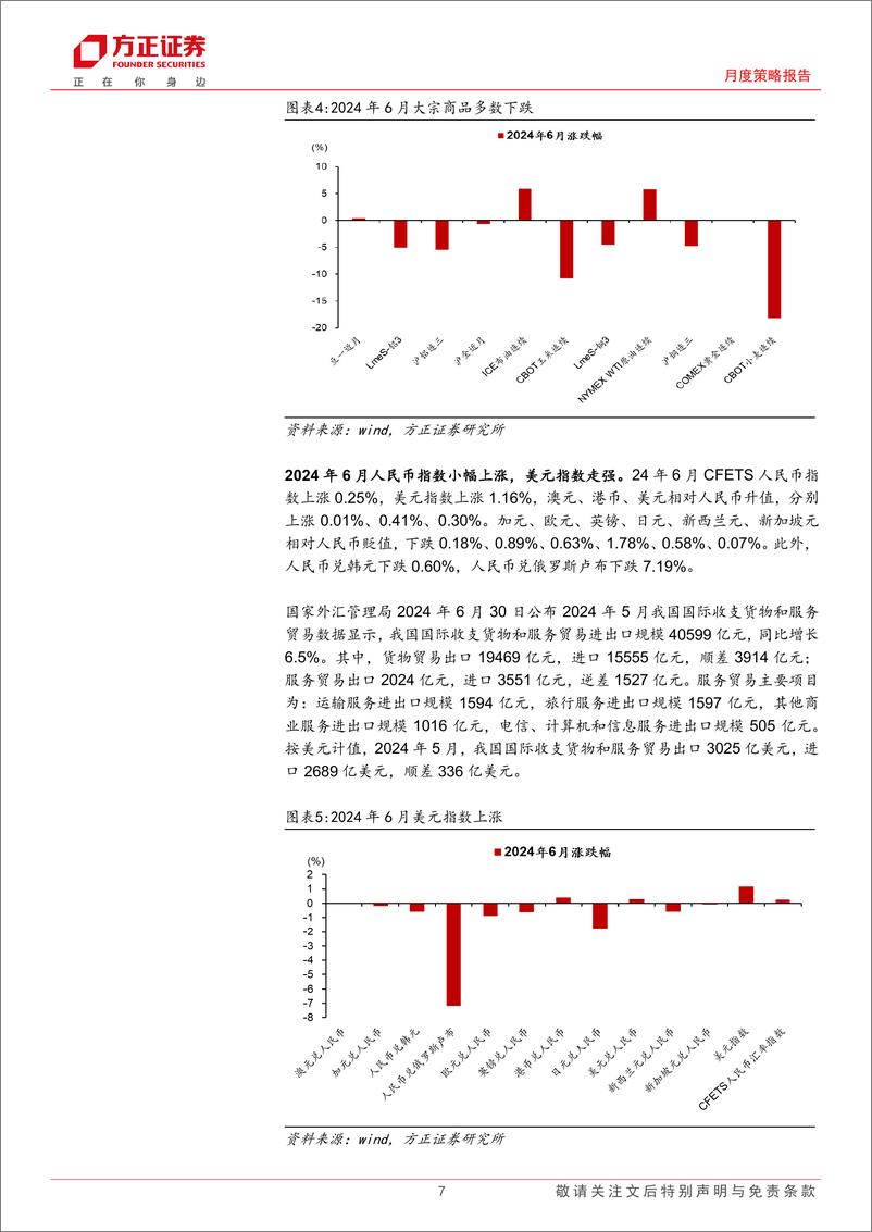 《月度策略报告-大类资产配置报告2024年7月份总第74期：“缺资产”，怎么办？-240705-方正证券-28页》 - 第7页预览图